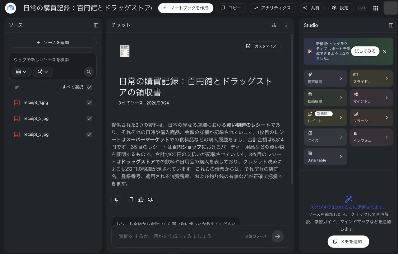 写真3枚を入れた直後の Gemini Notebook。左のソース欄に receipt_1〜3、中央にノートブックの題名「日常の購買記録：百円館とドラッグストアの領収書」と、1枚目はスーパーで合計5,814円、2枚目は百円ショップで1,100円、3枚目はドラッグストアでクレジット決済1,652円という要約。右は Studio の各ボタン